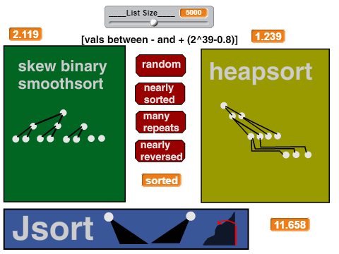 Skew Binary Smoothsort vs. Heapsort vs. JSort