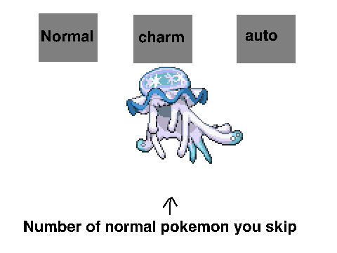 Shiny Pokemon Simulator
