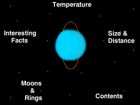 Uranus