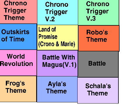 Chrono Trigger Music(for the sound guys)