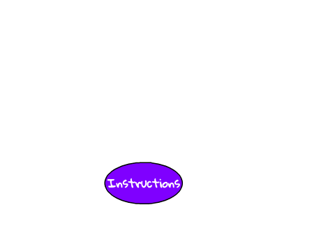 Instructions
