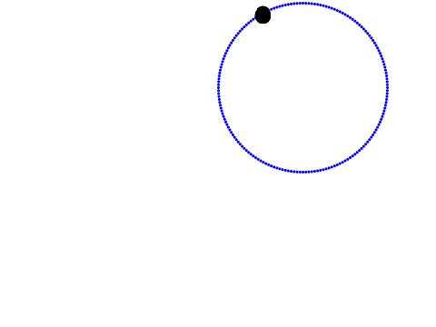 Circle detector (analytic)