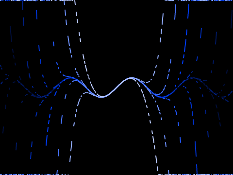 taylor series - 1
