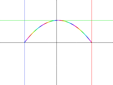Parabolic Flight