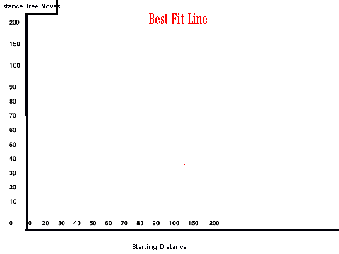 Best Fit Line