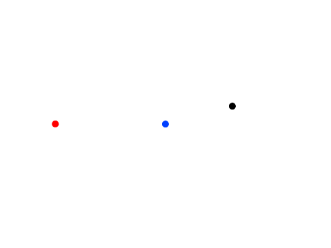 コンパス風に円を描く
