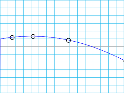 Polynomial