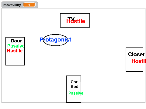 Unamed Game v0.0.0