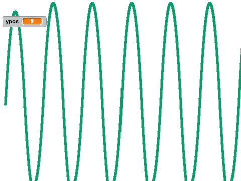 Sine Wave
