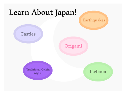 Learn About Japan!