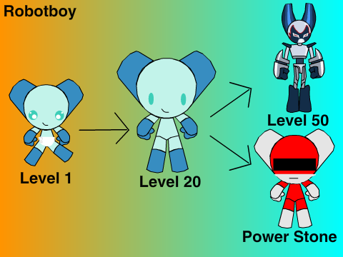Make your own Evolution Chart (6)