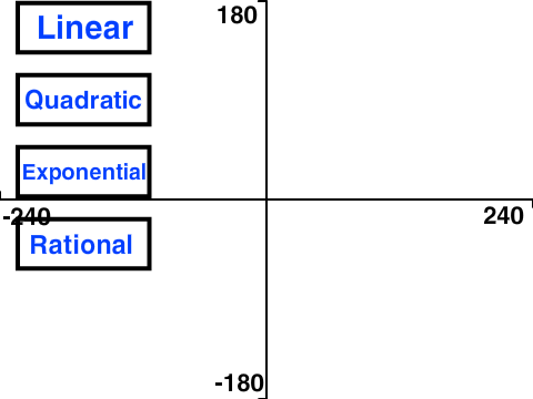 Graphs