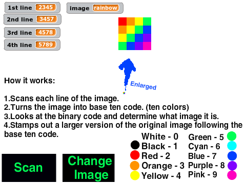 pixel scanner (Color Version)