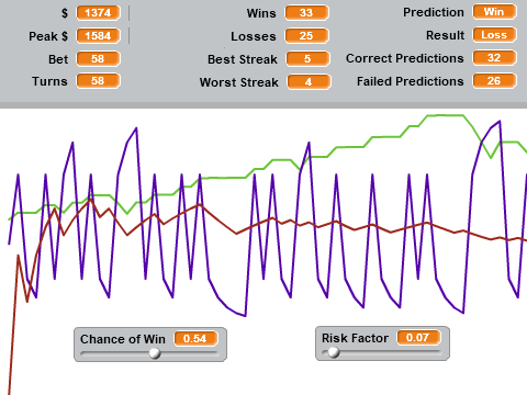 Gambling AI