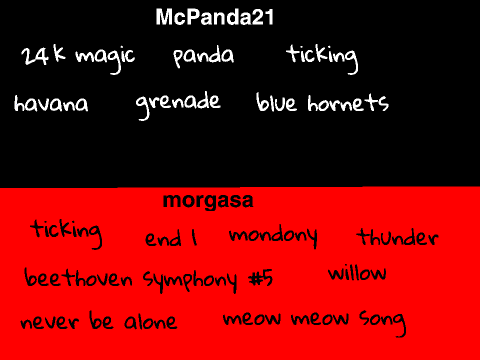 Morgasa & McPanda21's musicbox