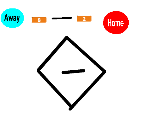 Baseball Game (Auto and Low Scoring)