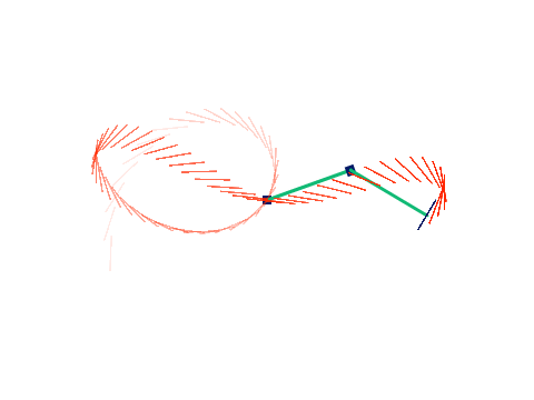 Double Pendulum