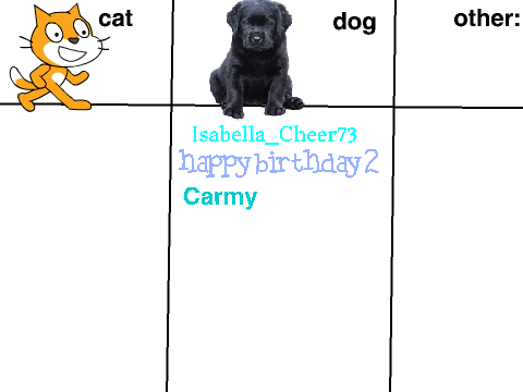 Cat Dog or Other? remix remix