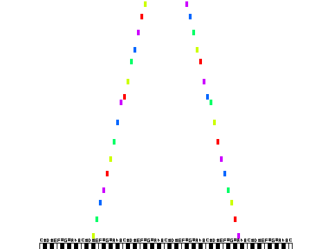 Simple Visual Music Engine