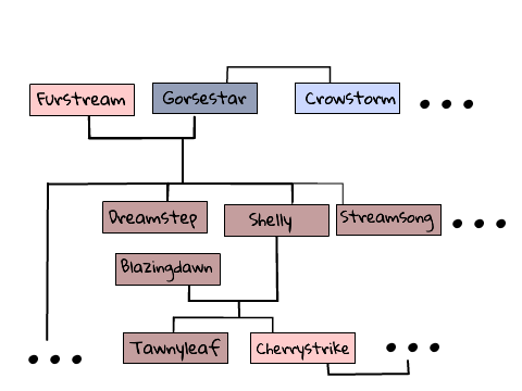 A Really Really Big Family Tree