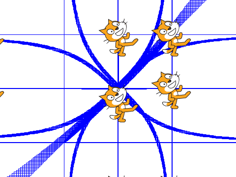 testing with sine waves