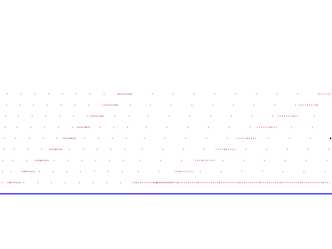 Graph of Champernowne's number (unfilled)