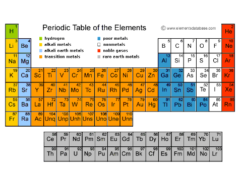 THE ELEMENTS SONG!!!