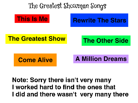 Soundboard from The Greatest Showman