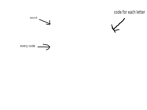 binary code 