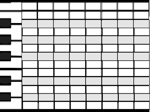 Piano Roll (beta)