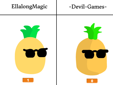 Which is better?
