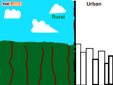 Social Studies