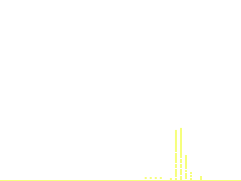 Sand Simulation (Work In Progress)