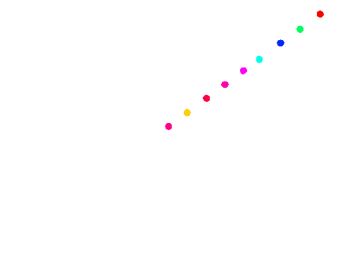 Rainbow lines and curves