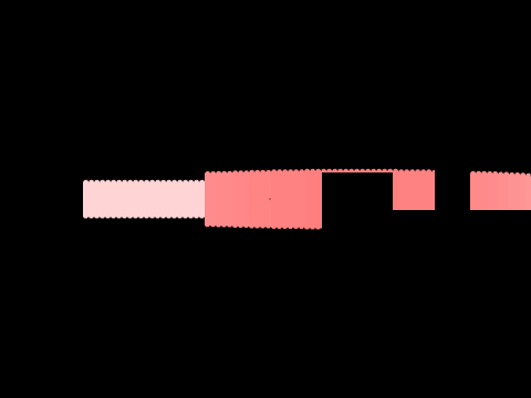 raycasting test