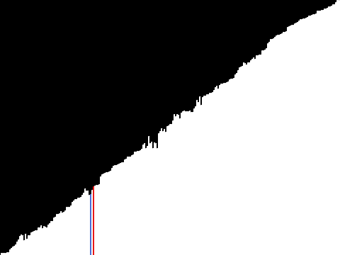 QuickSort