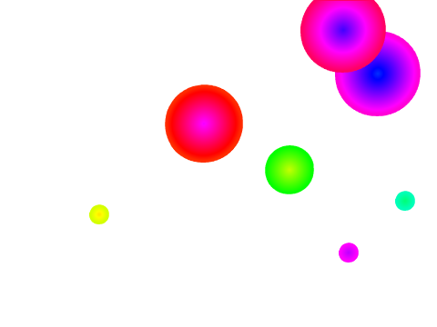 Circle renderer