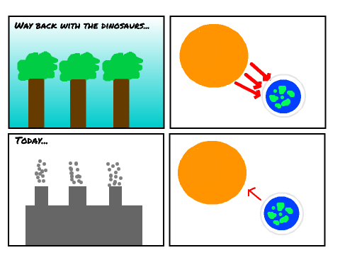 Climate Change & Greenhouse Gas Effect Comic