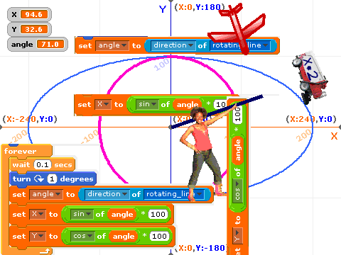 Sin Cos Trigonometrics for game development tutorial