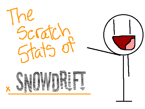 Snowdrift's Scratch Stats