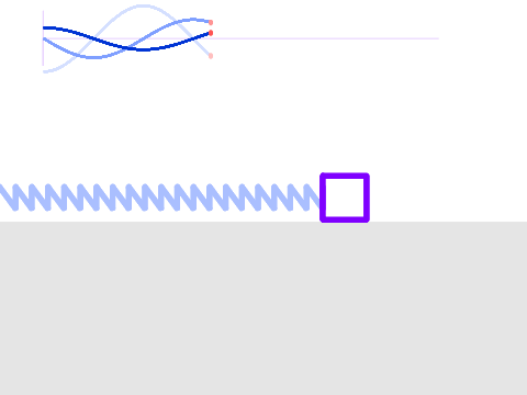 spring oscillator