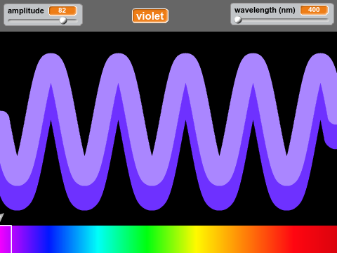 wavelength simulator