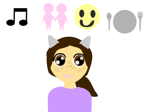 Identity Chart! -kittenlover2000-