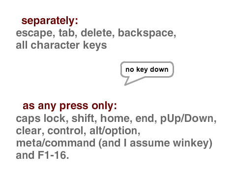 Keydown Detection+