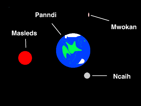Panndi