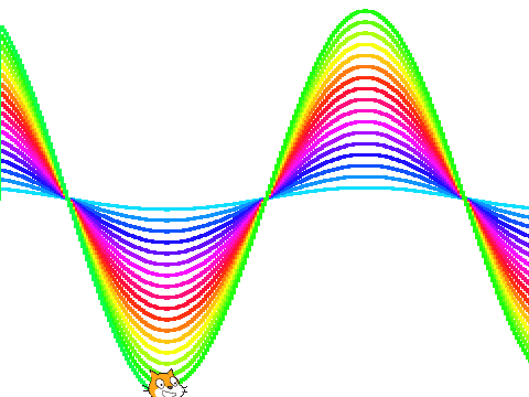 Sine Waves!