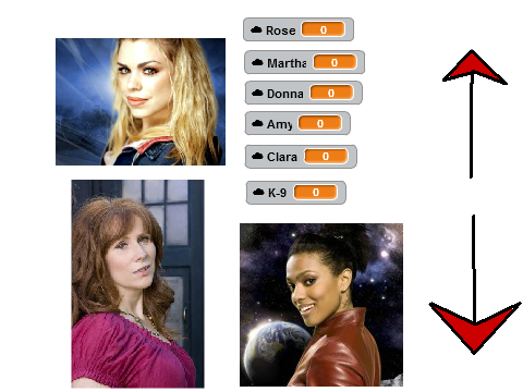 The Doctors Companions VOTE