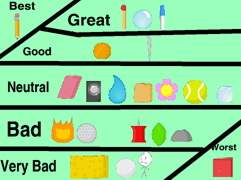 My opinion of BFDI characters remix remix