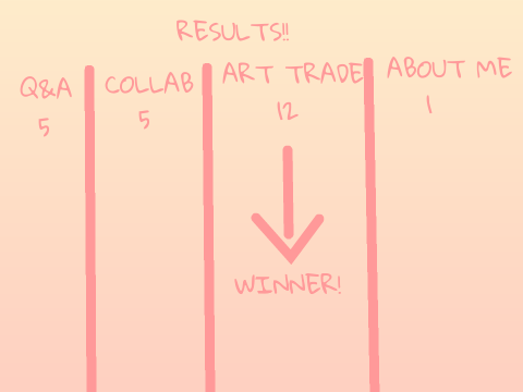 40 FOLLOWER CELEBRATION RESULTS!