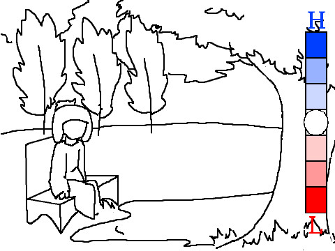 Weather and Climate Teaching Model